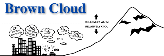 Illustration depicting brown cloud