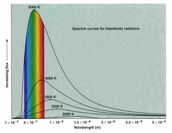 Яркость 90. Кривая спектральной отражательной способности. Спектральная отражательная способность природных объектов. Спектральная диаграмма. Спектральное отражение.